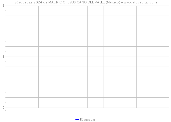 Búsquedas 2024 de MAURICIO JESUS CANO DEL VALLE (México) 